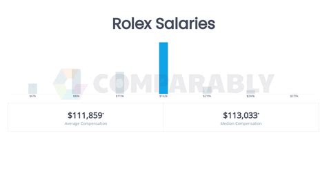 watchmaker salary rolex|Rolex watchmaker salary.